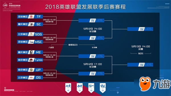 变动 变动